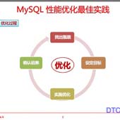 MySQLܵʵ